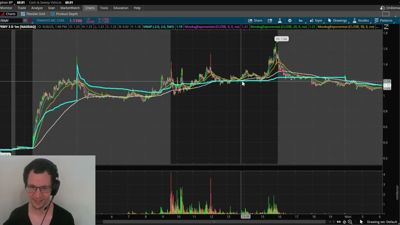 2023.09.26 - $FEMY - Sympathy Next Day and Retail Fakeouts - Plus Discord Sneak Peak