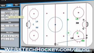 Hockey Forechecking Drills: Perpetual Forecheck