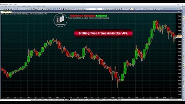 Shifting Time Frame Amibroker AFL