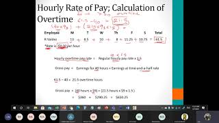 BUS101 – Chapter 9: Payroll