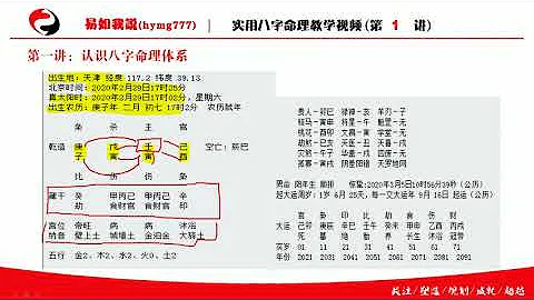 怎樣學八字？10分鐘教你看懂八字命盤 - 天天要聞