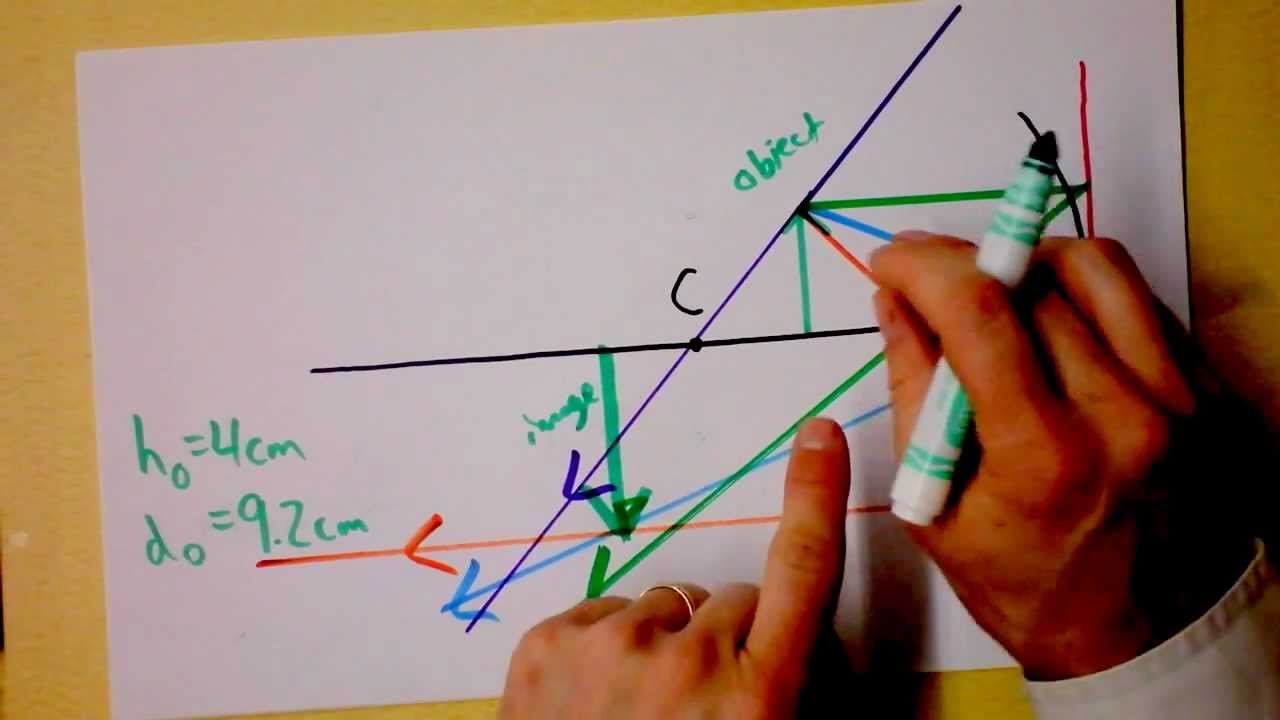 Concave Mirrors Worked Example | Ray Tracing 2 of 5 | Geometric Optics | Doc Physics
