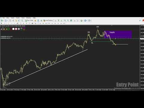 Mengoptimalkan Potensi Pertukaran Trend Live Trading EURJPY Untuk Meraih Keuntungan