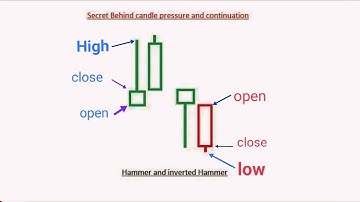 Secret behind candle pressure & continuation 🤯 binary option by candle predictor