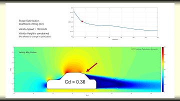 Vehicle Drag Coefficient Optimization