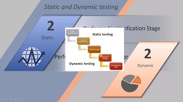 ISTQB - 7 Static testing vs Dynamic testing :  ISTQB Foundation level