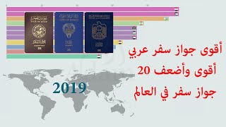 أقوى جواز سفر عربي ولائحة ال 20 الأقوى واﻷضعف عالميا في 2019