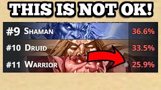 This is completely unacceptable by Blizzard
