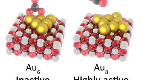 Catalysis on sub-nanoscale gold