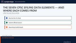The Seven CPSC eFiling Data Elements — and Where Each Comes From