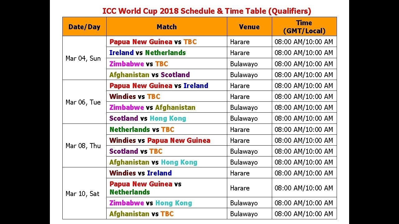 Icc World Cup 2018 Schedule Time