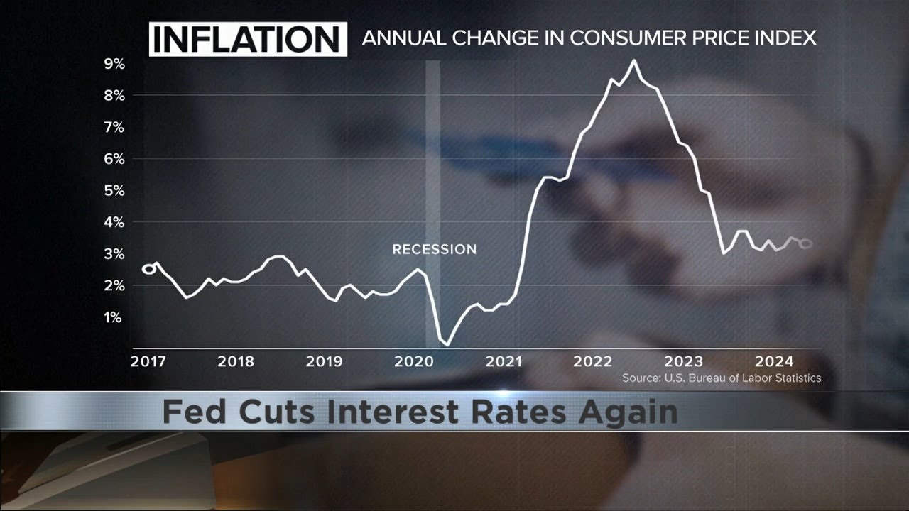 Federal Reserve slashes interest rates for third time in 2024 - YouTube
