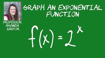 Graph an Exponential Function with Base 2
