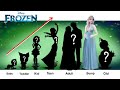 Frozen: Elsa, Anna, Kristoph Growing Up Full | Cartoon Fashion