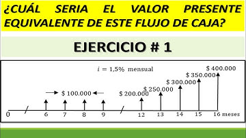 VALOR PRESENTE EQUIVALENTE - GRADIENTES