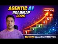 Agentic AI Roadmap 2026: 16 Steps From Zero to Production