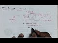 DNS (Domain Name System) in the Internet Explained | How DNS works #cse #cn #jntu #conceptclear998
