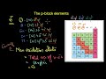 Oxidation states of p-block elements | The p-block elements | Inorganic chemistry | Khan Academy