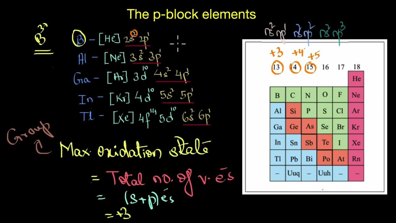 oxidation-states-of-p-block-elements-the-p-block-elements-inorganic