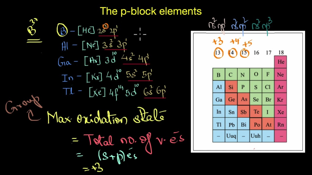 Oxidation States Of P block Elements The P block Elements Inorganic Oxidation States Of P block Elements The P block Elements Inorganic