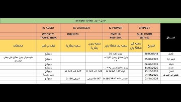mi note 10 lite CPU reballing
