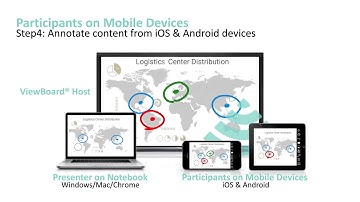 Màn hình tương tác thông minh - ViewSonic ViewBoard® Cast 2018