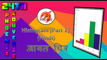 Histogram [Part 1] (Hindi) आयत चित्र