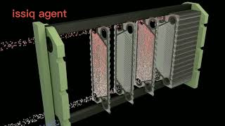 Plastinkali Issiqlik Almashish Apparati