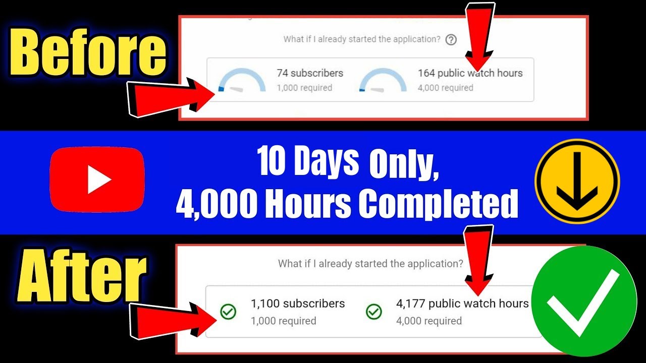 Complete 4000 Hours Watch Time In 10 Days | 100% Working Trick | Get Fast Monetization On Youtube