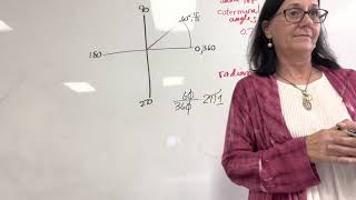 Holt Precalculus Chapter 6 Lesson 3