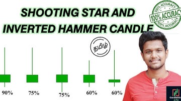 What is Shooting start and Inverted hammer Candles|Tamil| #shootingstars#invertedhammer#candlesticks