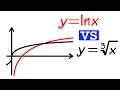 Which function is eventually bigger: cbrt(x) or ln(x)?