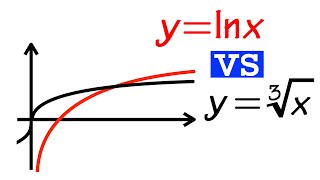 comparing cbrt(x) vs ln(x)