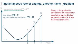 Lecture 5 - Derivatives and gradients - Deep Learning and Neural Networks