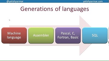Programming paradigms and Procedural languages - A Level Computer Science