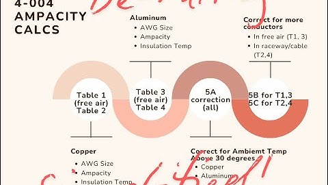 Simplified CEC 4-004 Ampacity Calculations / Derating Factors / Sizing