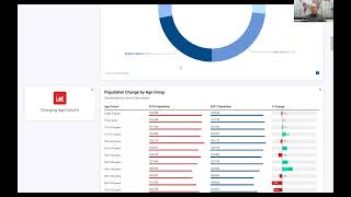 NE Chamber Foundation Economic & Workforce Dashboard Report - March 28, 2022