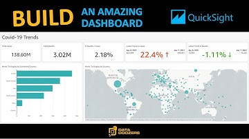 Building a dynamic Dashboard using AWS QuickSight