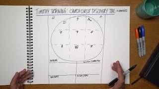 Epistles Discovery Tool