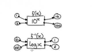 Video 1330 - Logarithm Explained