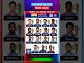 😱ICC T20 World Cup 2026 , Indian squad 🔥#icc #t20 #worldcup2026 #india #squad #shorts