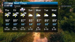 Thursday Morning Weather 7/2/2026