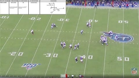 Bills QB Josh Allen Working Through Progressions | Duke Williams Return Concept