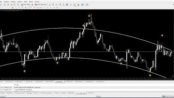 ASTRO INDICATOR !!!!! NON REPAINTED REVERSAL STRATEGY !!!!!