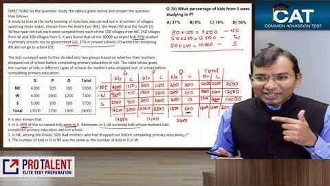 Actual CAT 2017 Questions Solved I Logical Reasoning Data Interpretation I S01