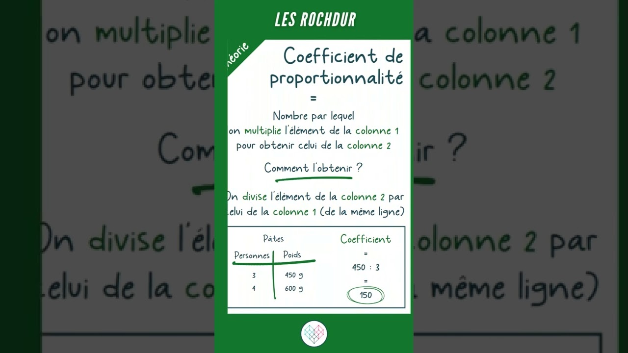 💡 Q31 CE1D MATH 2022 + THÉORIE