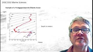 Lecture 4-2 Slide 5