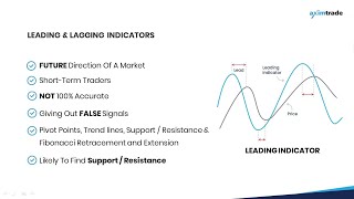 Learn Technical Analysis: Leading and Lagging indicators | Learn Forex