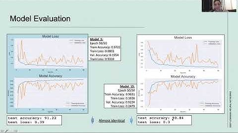 Pneumonia Detection from X-ray images using Deep Learning Neural Networks