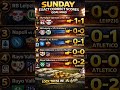 #football #fifa #goalmind #subscribe #like #share